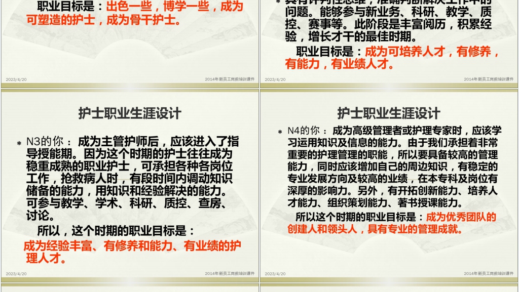 中医药护士职业生涯规划培PPT成品 中医药护士职业生涯规划培PPT成品