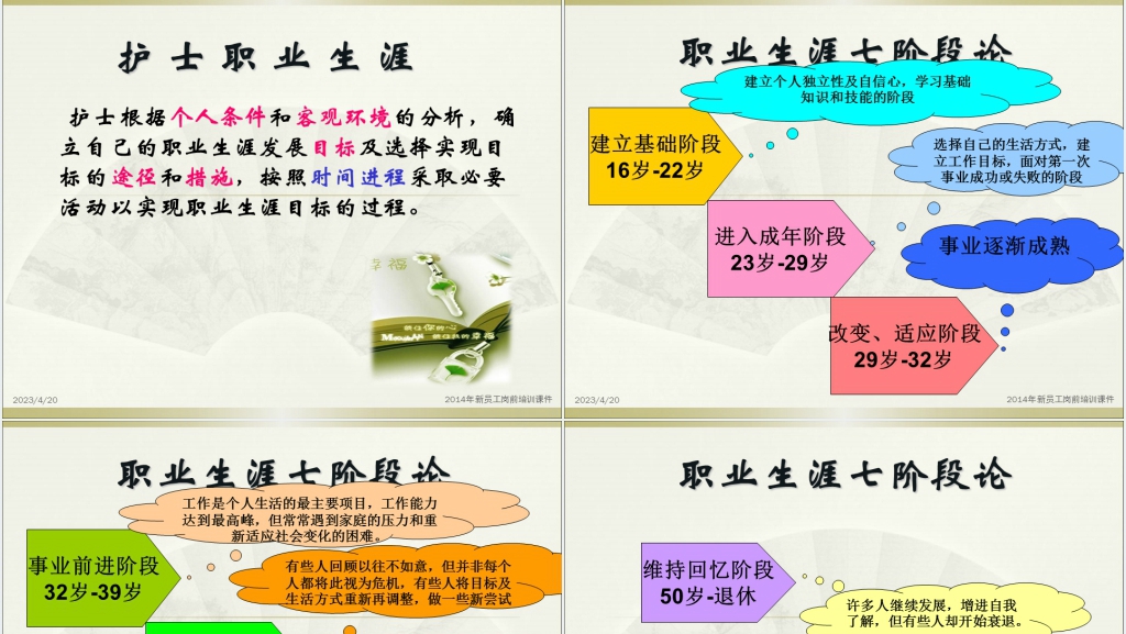 中医药护士职业生涯规划培PPT成品 中医药护士职业生涯规划培PPT成品