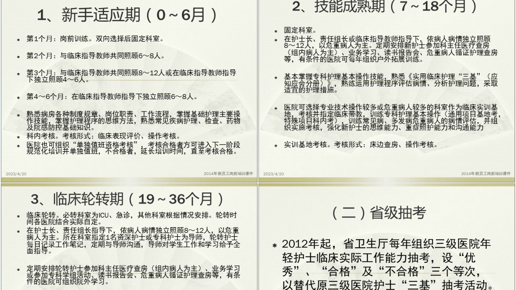 中医药护士职业生涯规划培PPT成品 中医药护士职业生涯规划培PPT成品