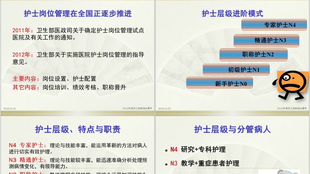 中医药护士职业生涯规划培PPT成品 中医药护士职业生涯规划培PPT成品