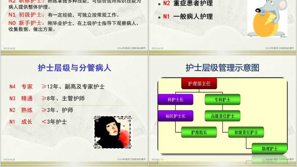 中医药护士职业生涯规划培PPT成品 中医药护士职业生涯规划培PPT成品
