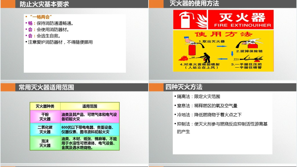 公司级三级安全教育培训PPT