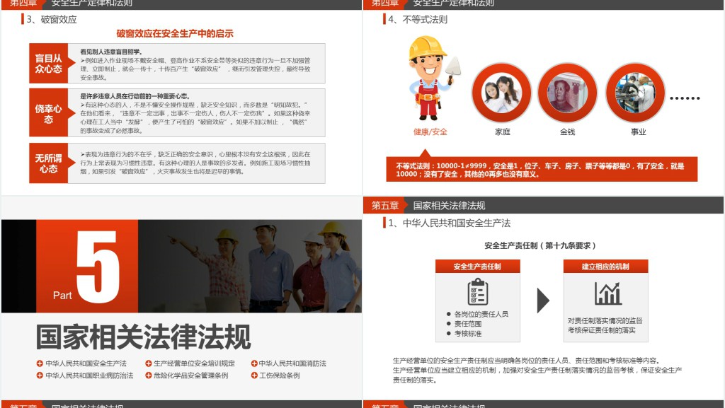 施工管理单位员工安全教育培训PPT课件 施工管理单位员工安全教育培训PPT课件