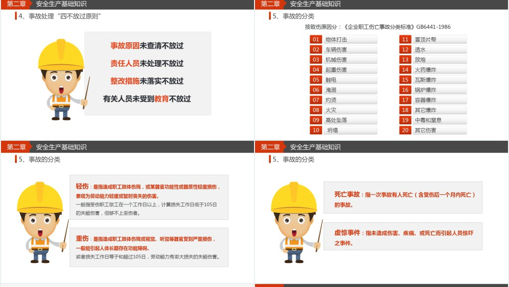 施工管理单位员工安全教育培训PPT课件 施工管理单位员工安全教育培训PPT课件