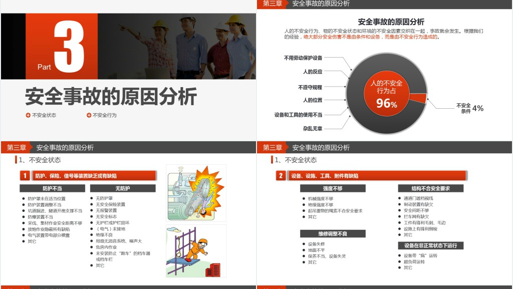 施工管理单位员工安全教育培训PPT课件 施工管理单位员工安全教育培训PPT课件