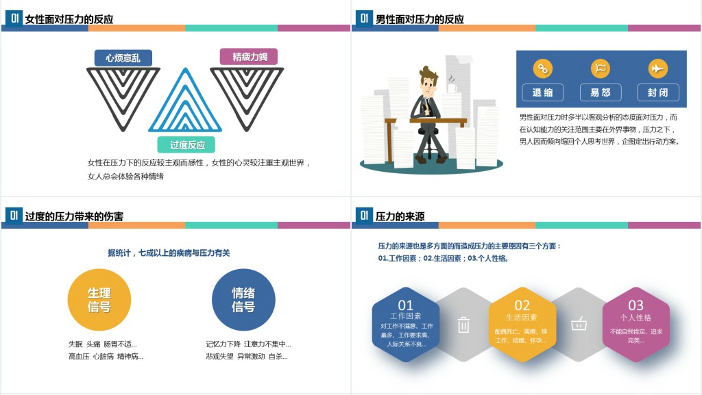 职场压力与情绪管理PPT课件 职场压力与情绪管理PPT课件