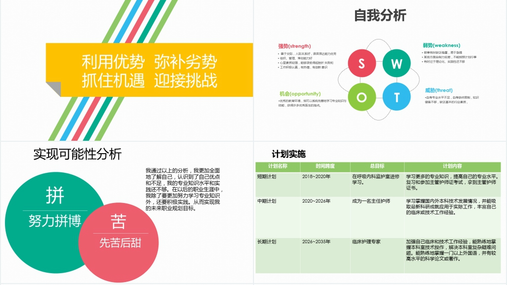 专科护士个人职业生涯规划PPT范文 专科护士个人职业生涯规划PPT范文