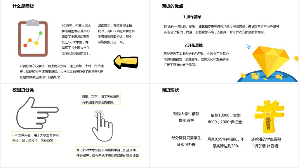 大学生拒绝校园网贷PPT课件 大学生拒绝校园网贷PPT课件