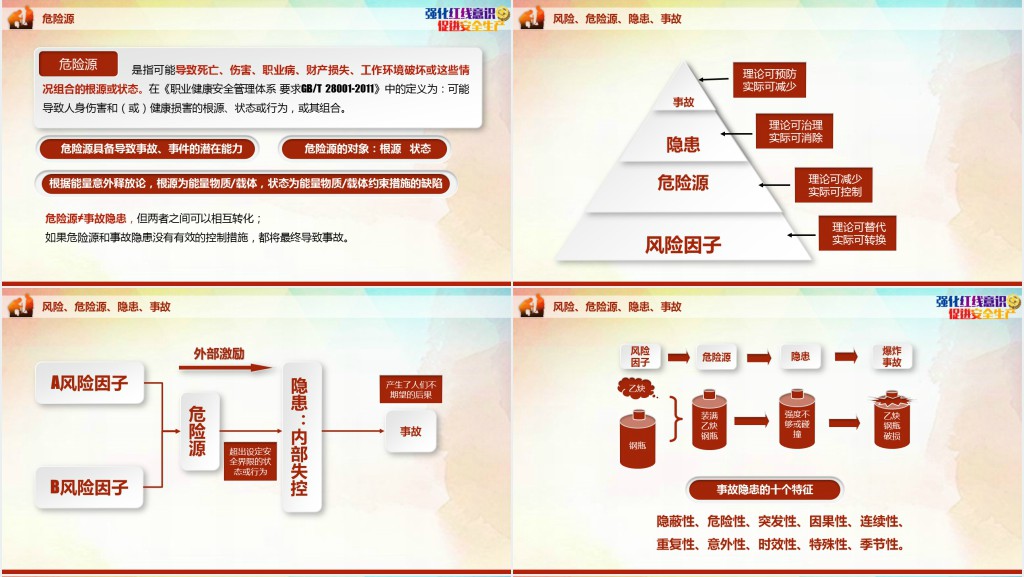 促进企业安全生产知识培训PPT