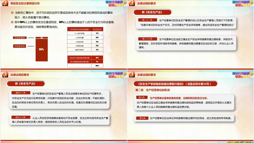 促进企业安全生产知识培训PPT