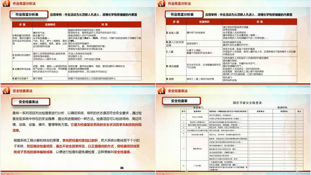 促进企业安全生产知识培训PPT