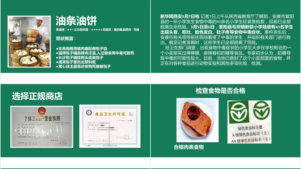 校园周边食品安全调查报告PPT 校园周边食品安全调查报告PPT