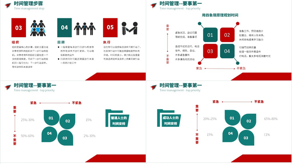给企业员工自我管理培训PPT课件 给企业员工自我管理培训PPT课件