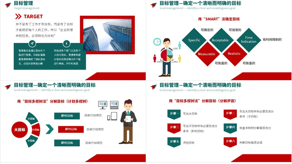 给企业员工自我管理培训PPT课件 给企业员工自我管理培训PPT课件