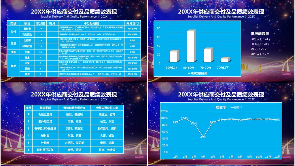 震撼的供应商大会PPT 震撼的供应商大会PPT