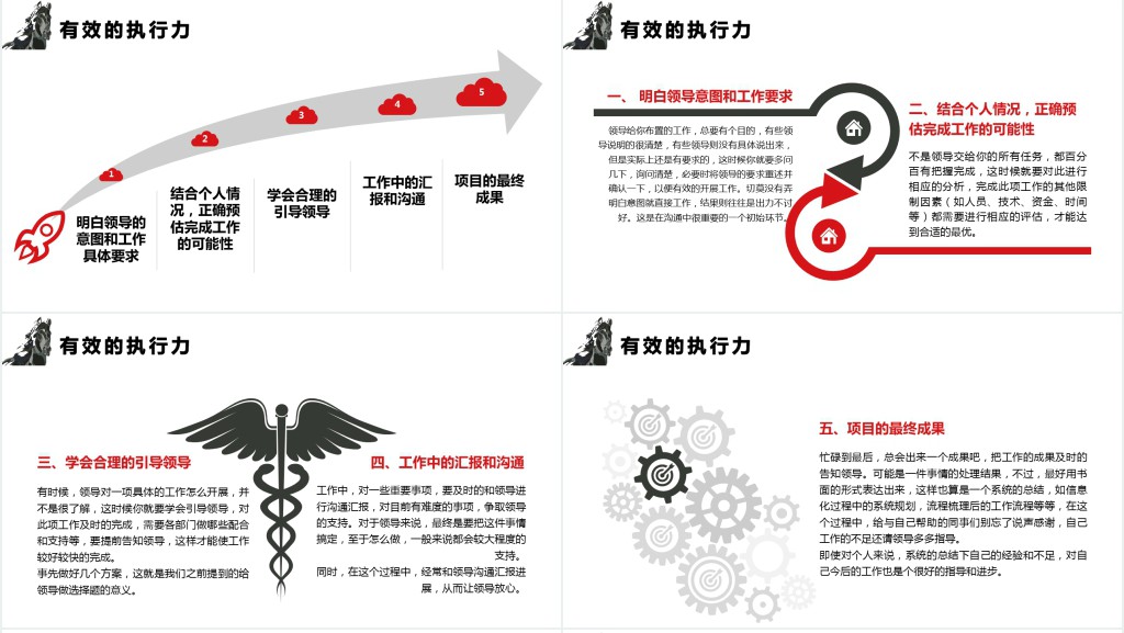 赢在执行力胜在执行力培训PPT 赢在执行力胜在执行力培训PPT