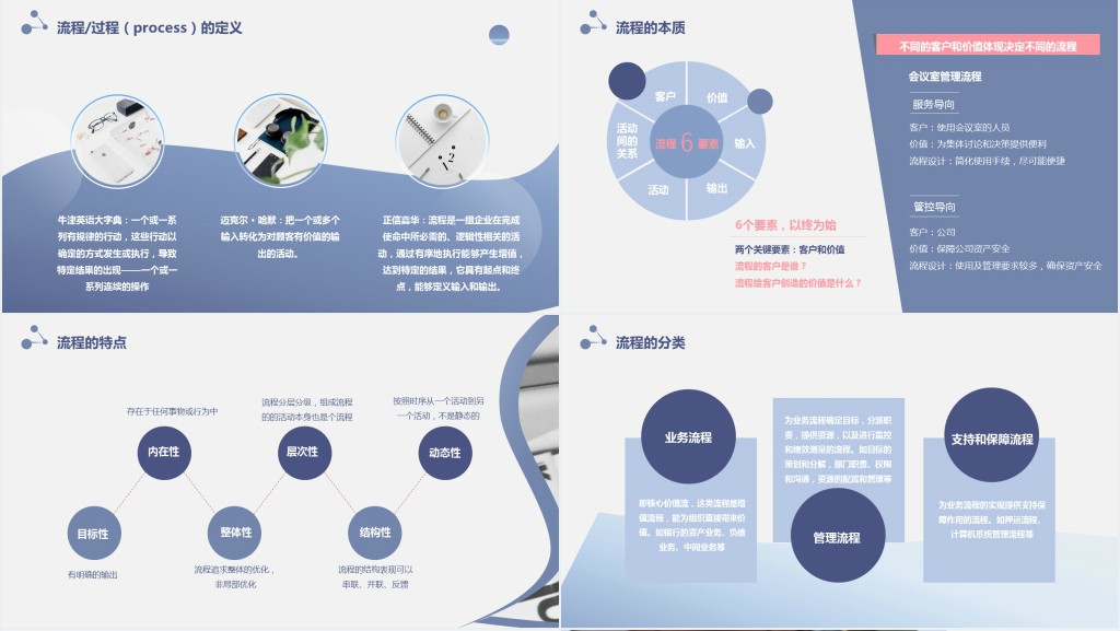 企业项目管理流程培训PPT模板 企业项目管理流程培训PPT模板