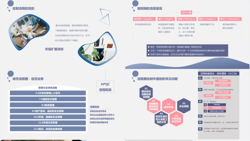 企业项目管理流程培训PPT模板 企业项目管理流程培训PPT模板