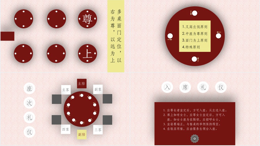 中国传统餐桌就餐礼仪PPT课件 中国传统餐桌就餐礼仪PPT课件