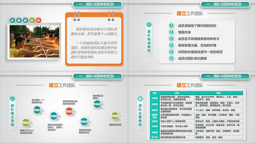 打造团队凝聚力培训PPT课件 打造团队凝聚力培训PPT课件
