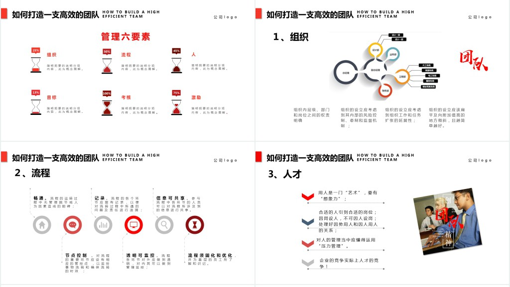 企业团队精神建设培训课程PPT课件 企业团队精神建设培训课程PPT课件