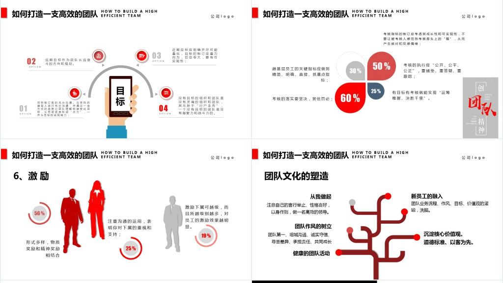 企业团队精神建设培训课程PPT课件 企业团队精神建设培训课程PPT课件