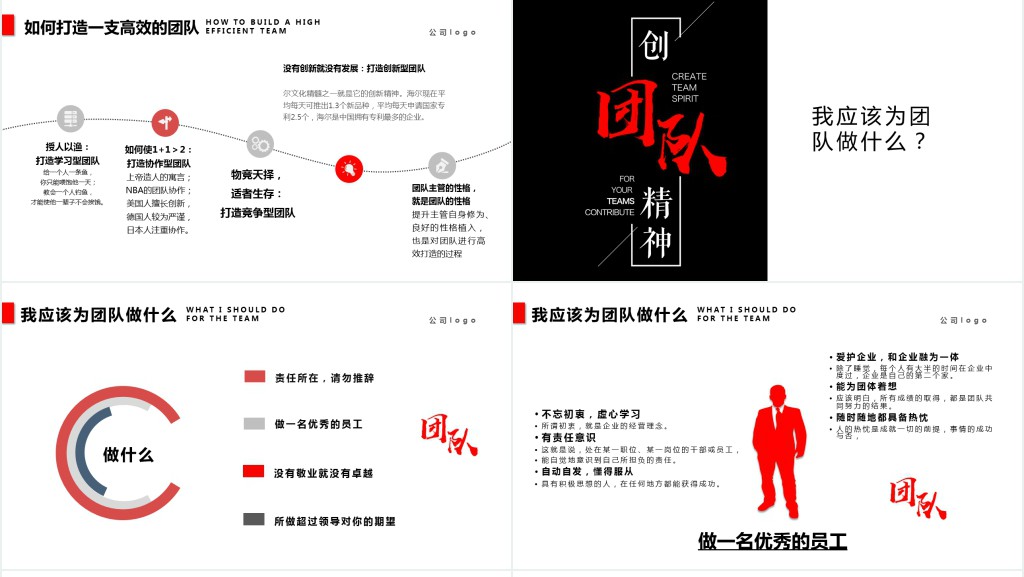 企业团队精神建设培训课程PPT课件 企业团队精神建设培训课程PPT课件
