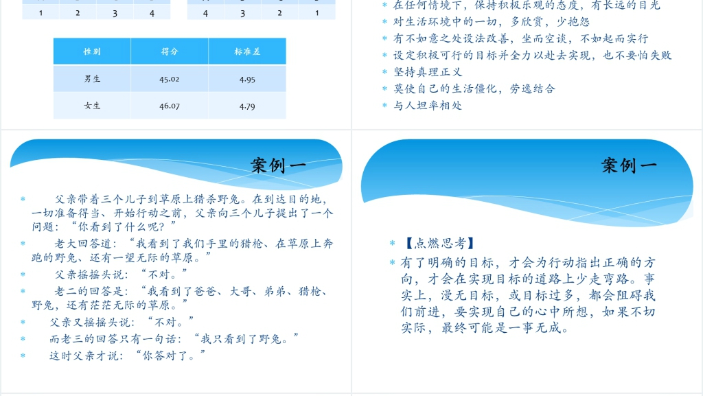 大学生职业生涯规划第一课PPT课件 大学生职业生涯规划第一课PPT课件