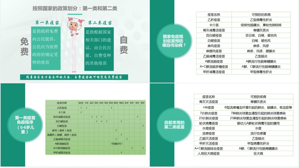 儿童预防接种知识科普PPT 儿童预防接种知识科普PPT