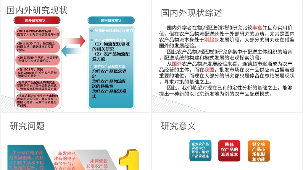 农产品物流配送体系问题开题报告PPT模板 农产品物流配送体系问题开题报告PPT模板