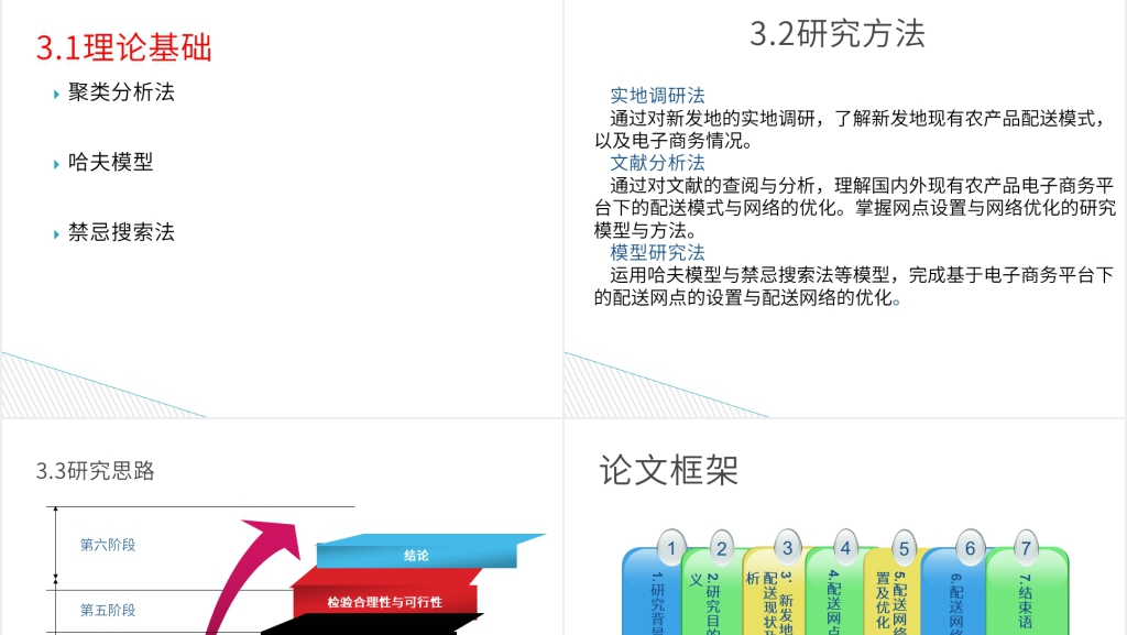 农产品物流配送体系问题开题报告PPT模板 农产品物流配送体系问题开题报告PPT模板