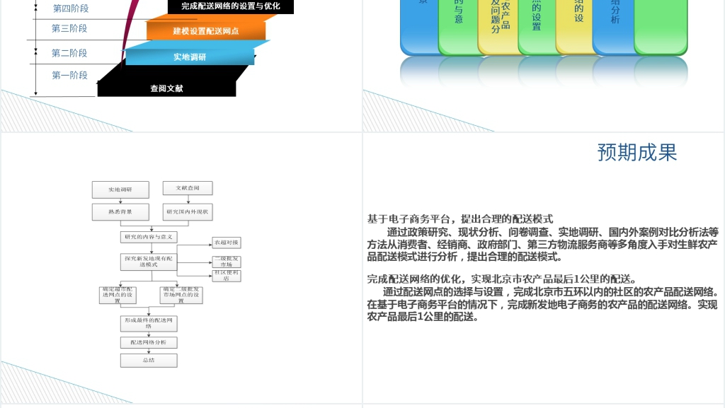 农产品物流配送体系问题开题报告PPT模板 农产品物流配送体系问题开题报告PPT模板