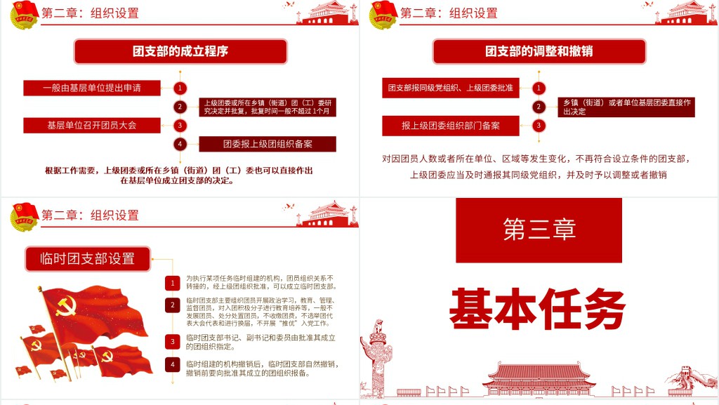 青年团支部工作条例PPT试行 青年团支部工作条例PPT试行