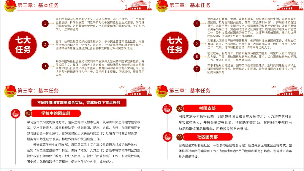 青年团支部工作条例PPT试行 青年团支部工作条例PPT试行