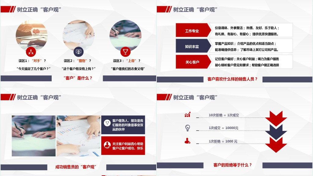 公司销售人员培训课程PPT内容 公司销售人员培训课程PPT内容