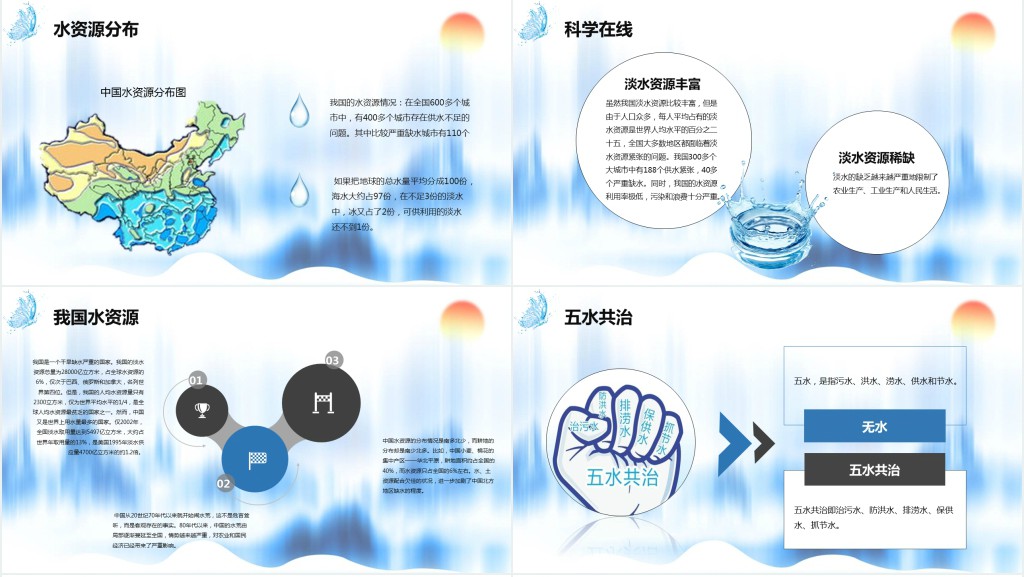 小学五水共治主题班会PPT课件 小学五水共治主题班会PPT课件