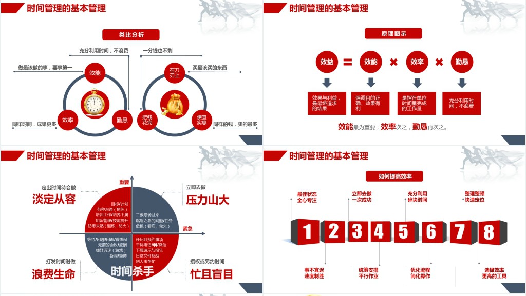 企业员工时间管理培训PPT模板