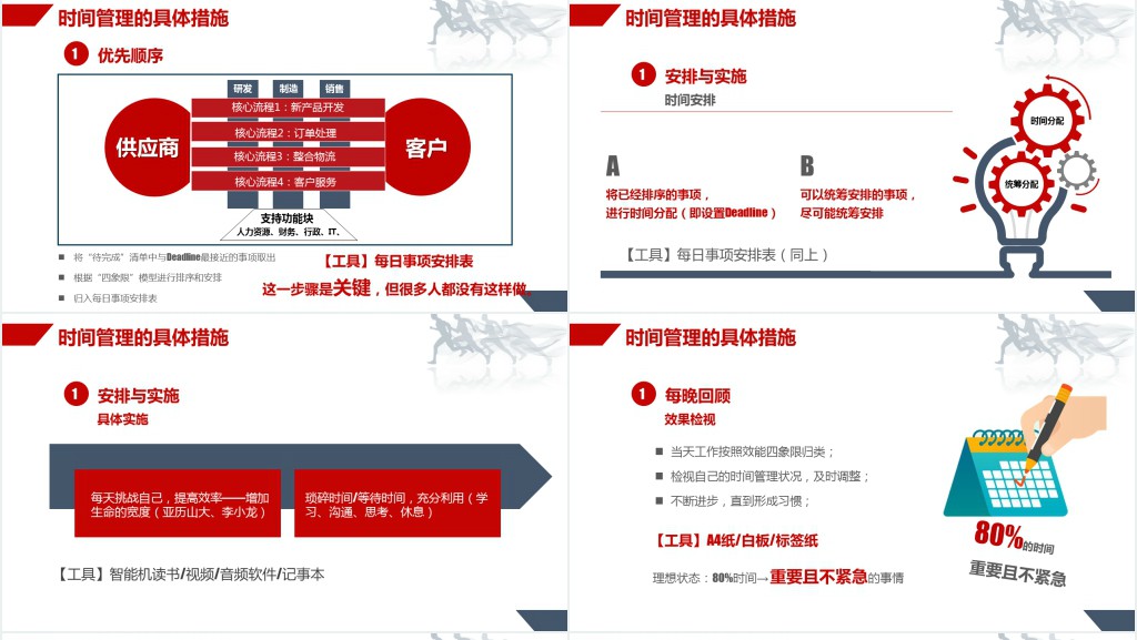企业员工时间管理培训PPT模板