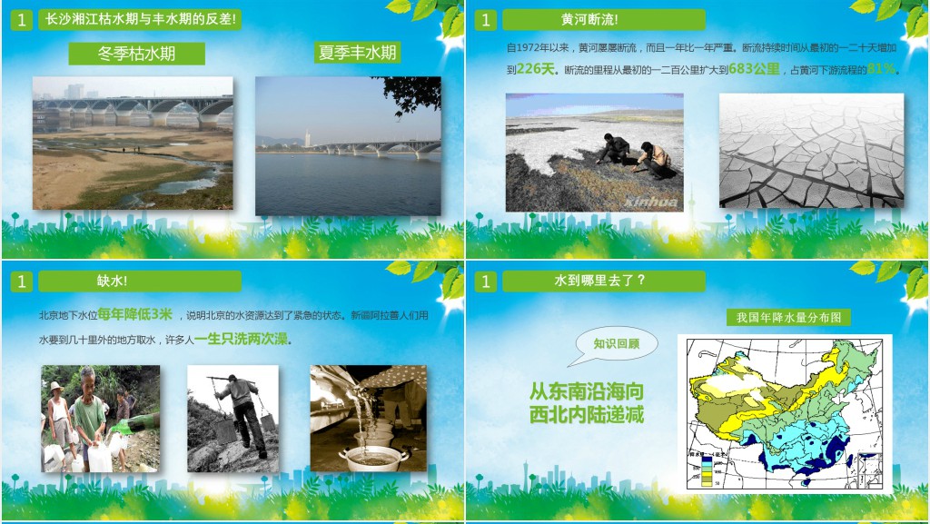 小学节约用水如何从我做起PPT课件