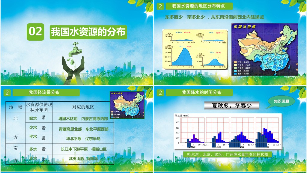 小学节约用水如何从我做起PPT课件
