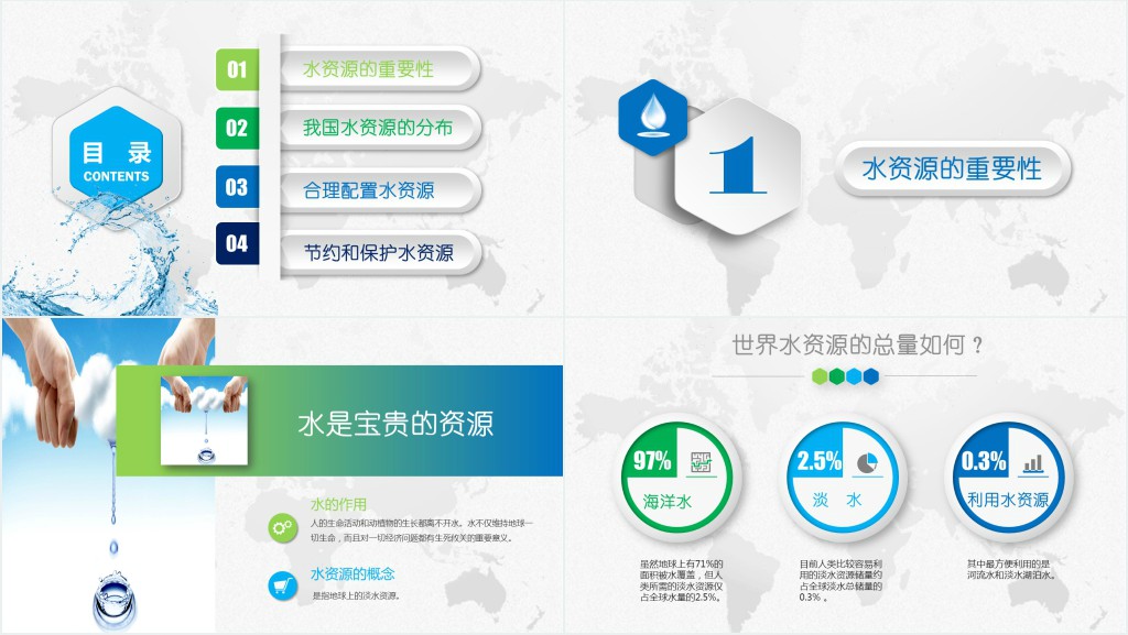 节约用水人人有责班会PPT内容 节约用水人人有责班会PPT内容