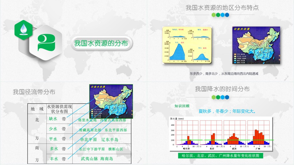 节约用水人人有责班会PPT内容 节约用水人人有责班会PPT内容