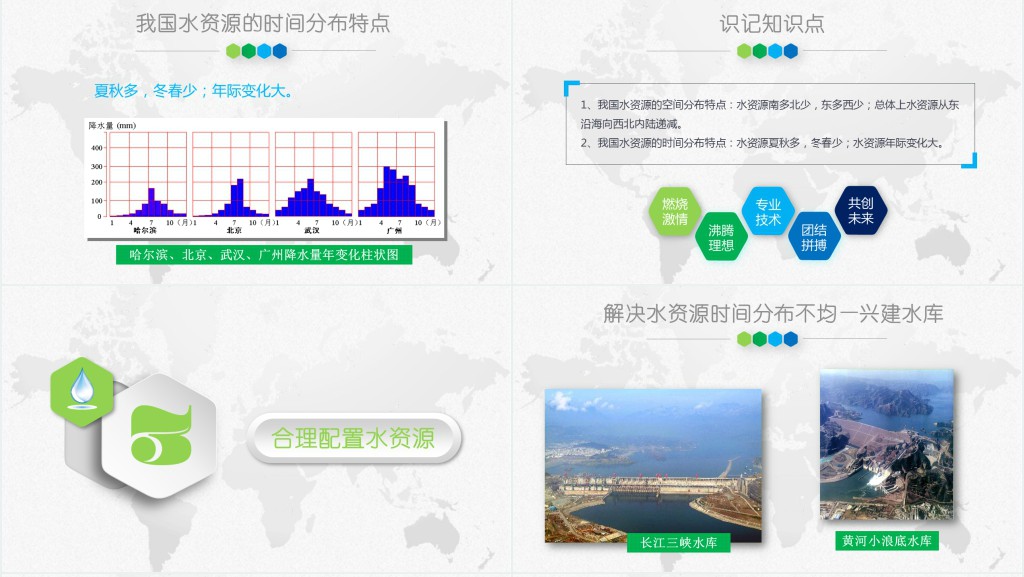 节约用水人人有责班会PPT内容 节约用水人人有责班会PPT内容