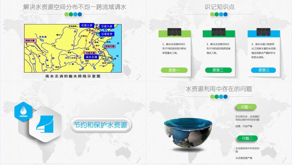 节约用水人人有责班会PPT内容 节约用水人人有责班会PPT内容