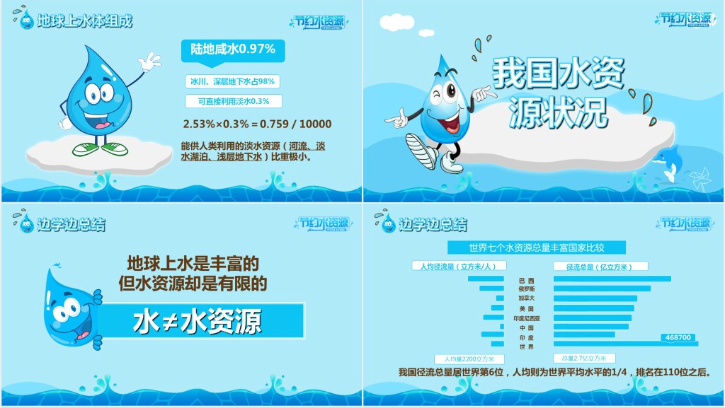 小学生综合实践节约用水PPT课件 小学生综合实践节约用水PPT课件