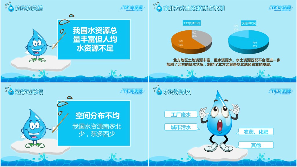 小学生综合实践节约用水PPT课件 小学生综合实践节约用水PPT课件