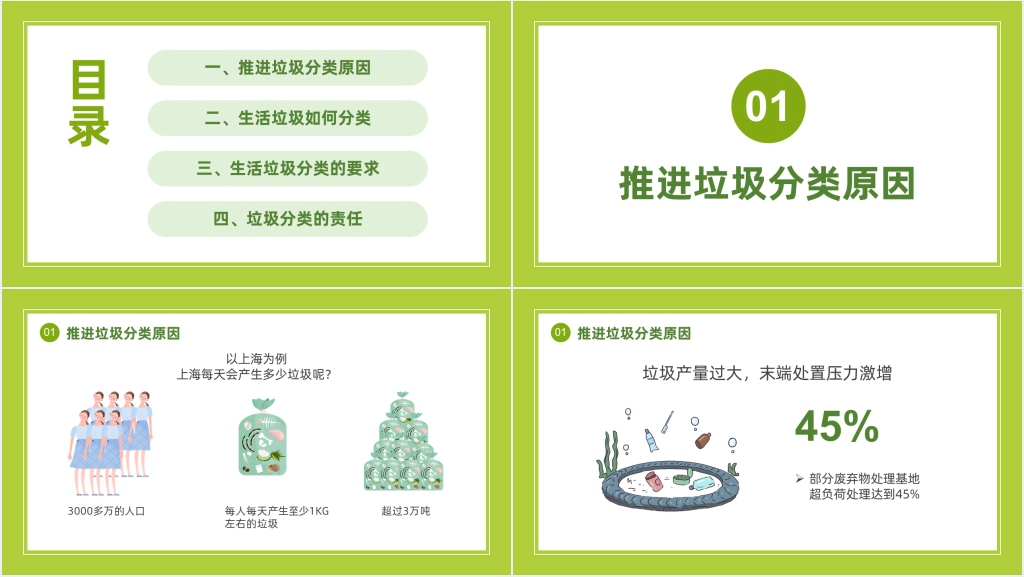 推行城市生活垃圾分类PPT模板 推行城市生活垃圾分类PPT模板