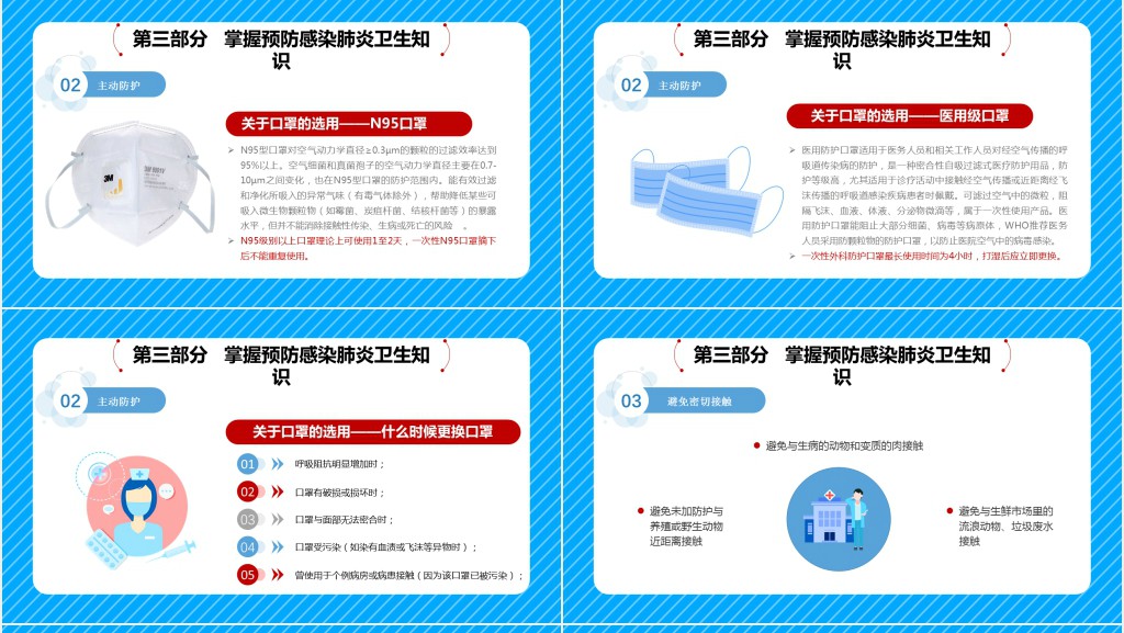 实用返岗上班后怎么预防新型冠状病毒PPT模板 实用返岗上班后怎么预防新型冠状病毒PPT模板