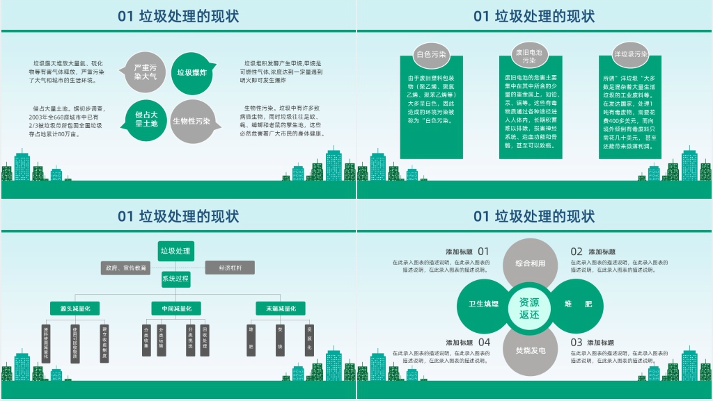 开展垃圾分类人人有责PPT模板 开展垃圾分类人人有责PPT模板