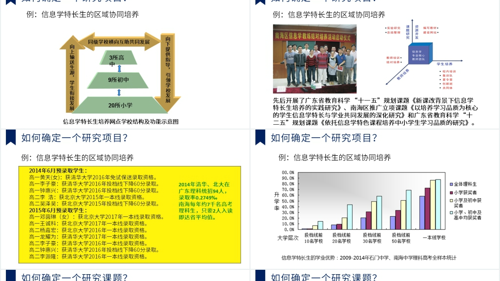我的职业生涯规划书教师PPT范文 我的职业生涯规划书教师PPT范文